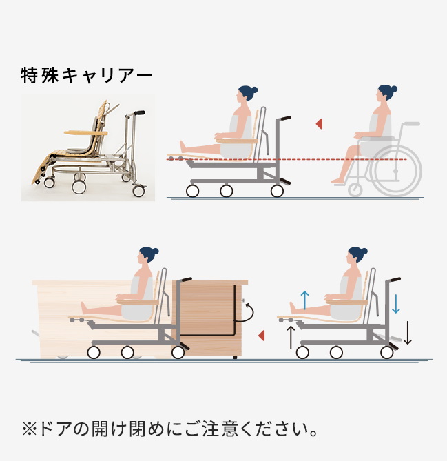 移座〜浴槽へ